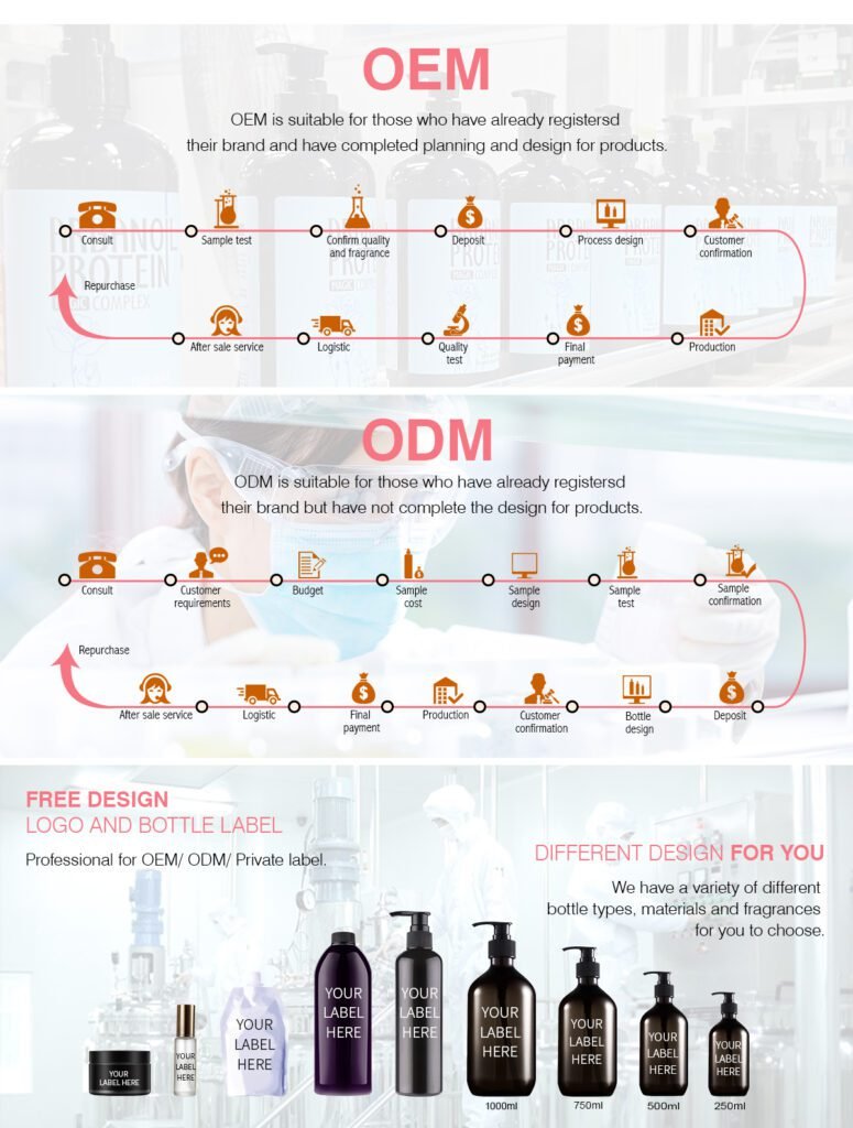 Shampoo Manufacturer